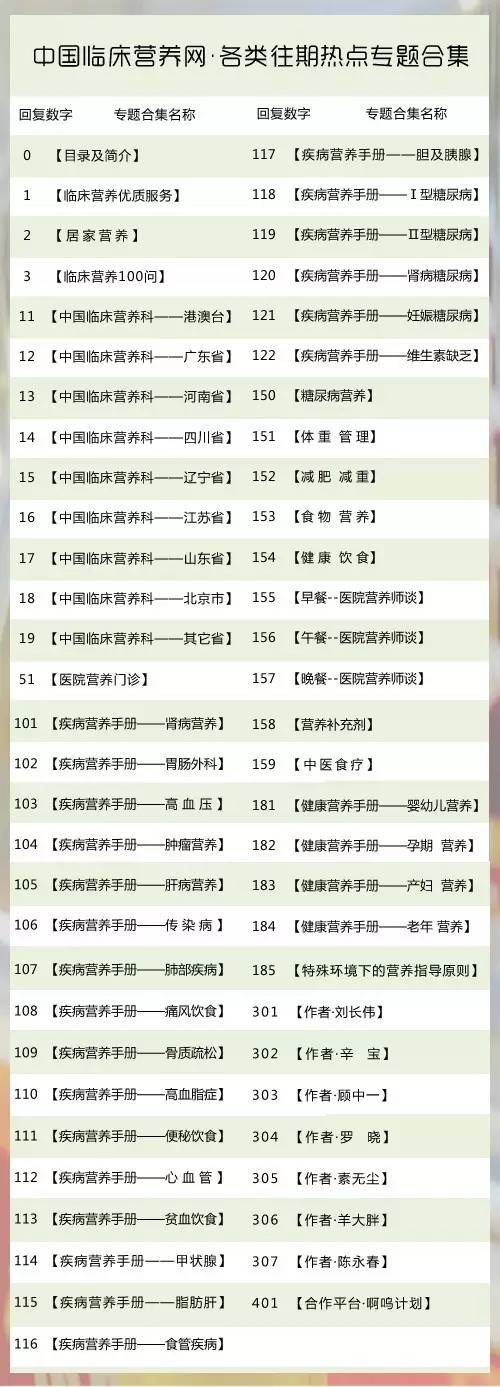 临床营养科普蛋白粉,健康科普蛋白粉你吃对了吗