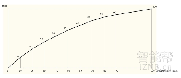 vivoxplay5评价,vivoxplay5测评