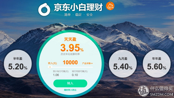 闲置资金买什么理财产品好,每日理财产品推荐