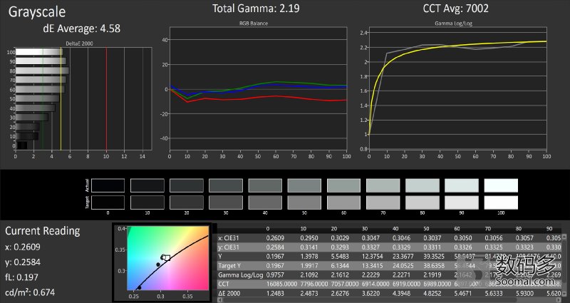 appleiphonese3评测,苹果se一代测评原装屏