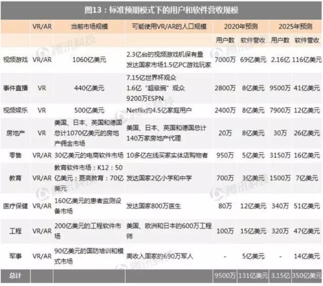 科技|关于VR和AR,营销人应该知道的9大商业应用领域
