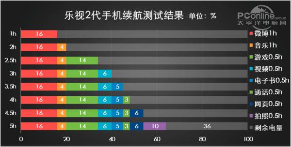 乐视超级手机2功能,乐视手机2测评