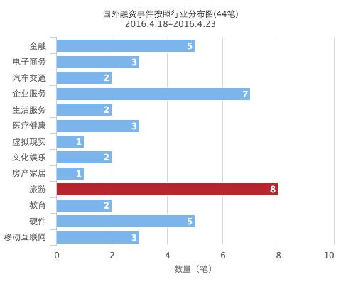 企业融资问题大盘点,今日融资事件汇总