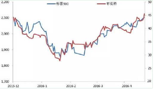 11道金牌,期货大量做空会导致现货下跌吗