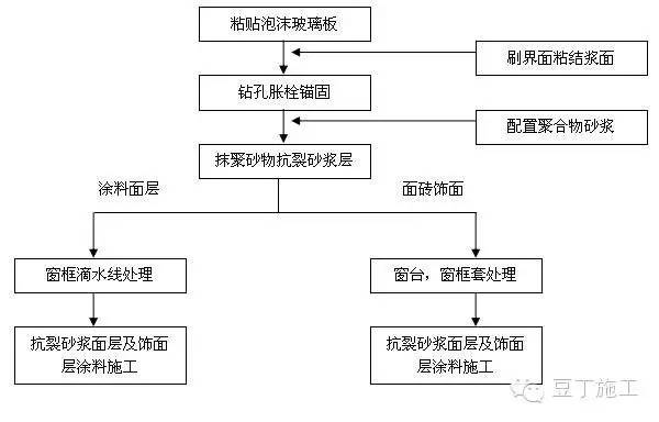泡沫玻璃保温板的施工工艺,160型泡沫玻璃保温板每立方价格
