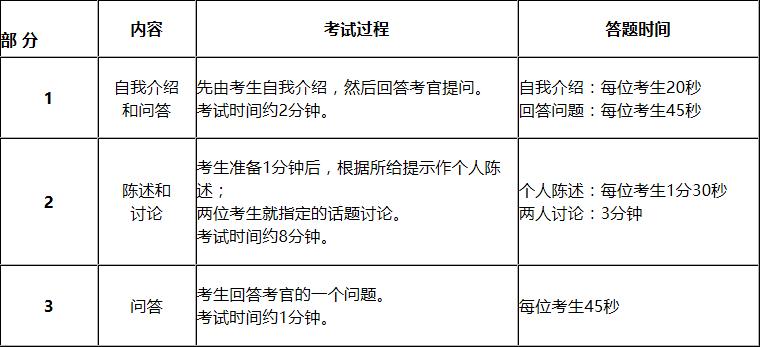 今天英语四六级开始报名了吗,四六级英语下半年报名时间安排