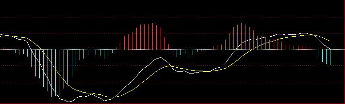 程序化交易指标,程序化交易指标源码