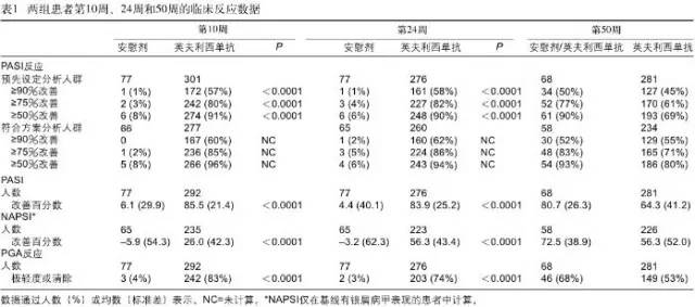 银屑病生物制剂可善挺要打多少针,银屑病生物制剂的效果如何