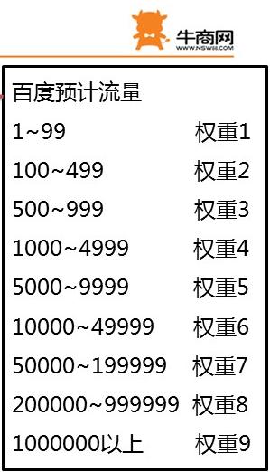 照着这5步走，你的文章收录和排名一定大大提高！