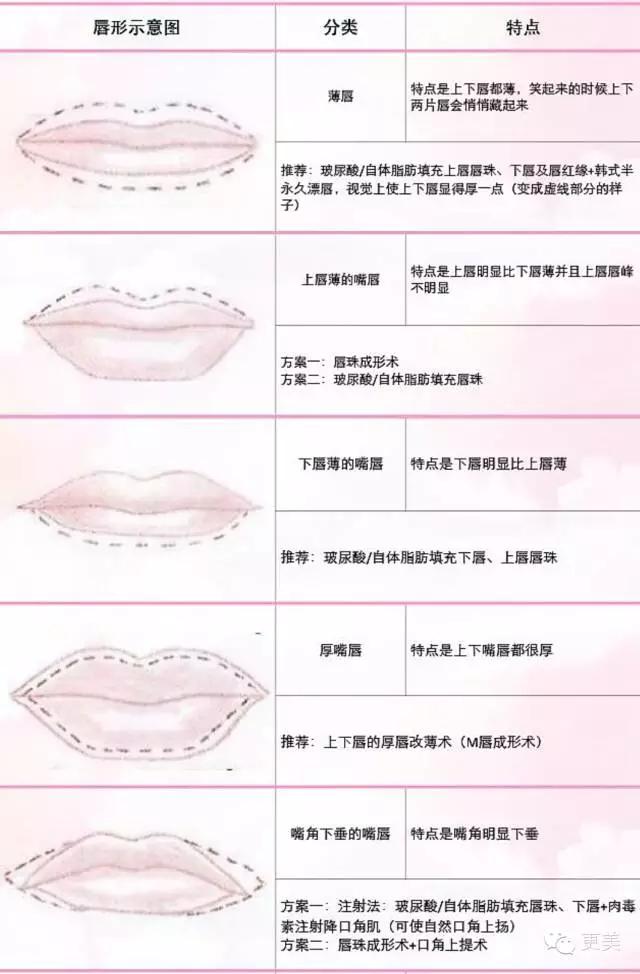 自从有了M唇,再也不愁撩男神~