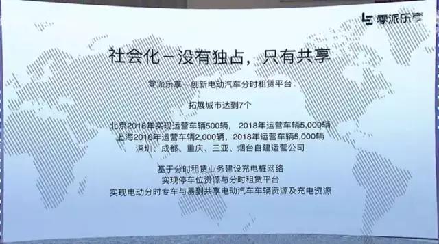 乐视汽车还有未来吗,乐视汽车现在还能走多远