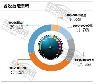 名爵锐腾2015款二手价格,名爵锐腾2.0t油耗大揭秘