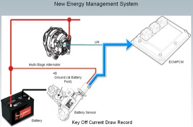 东风本田CRV讲解,东风本田crv新手教程
