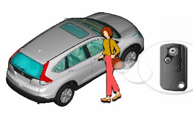 东风本田CRV讲解,东风本田crv新手教程