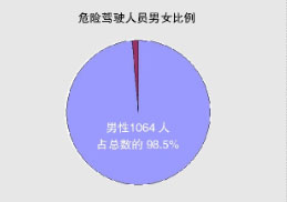 切勿贪杯切勿酒驾,交警强烈提醒广大驾驶员拒绝酒驾