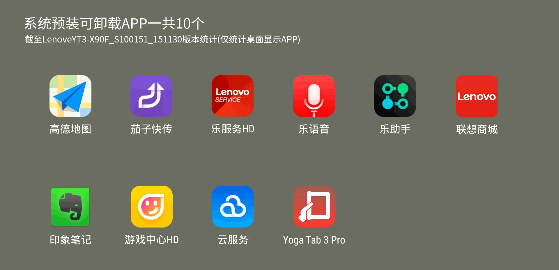 联想yogatab,联想平板yogatab3plus