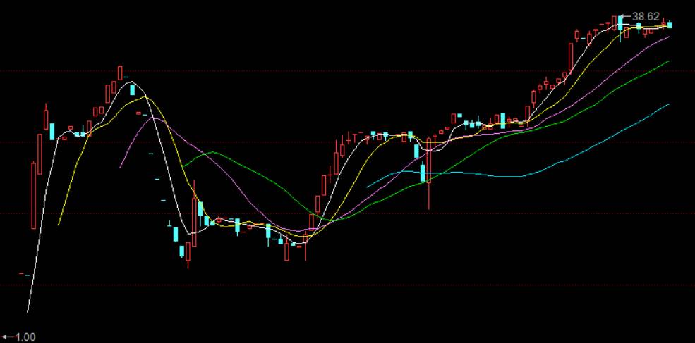 新三板连续涨停最高纪录,新三板翻十番