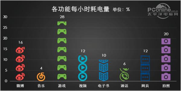 乐视超级手机2功能,乐视手机2测评