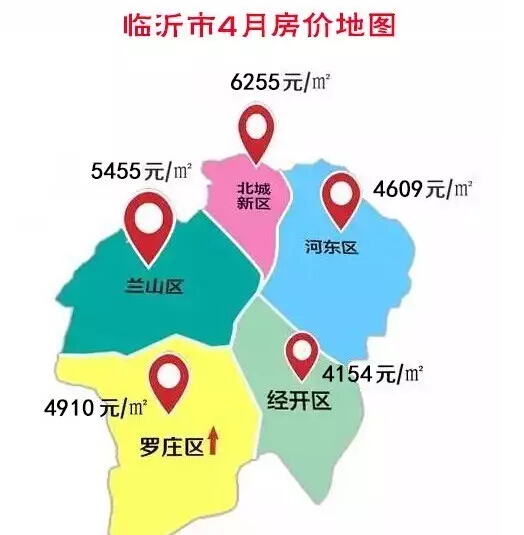 临沂市最新房价一览表,临沂房贷利率上调