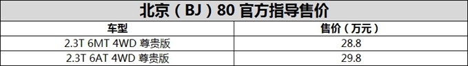 北京bj80官方售价,北京bj80全新正式登场