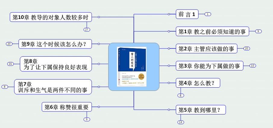 比尔盖茨的传奇人生思维导图,比尔盖茨马云思维导图