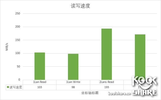 双网口宽带聚合教程,双网链路聚合