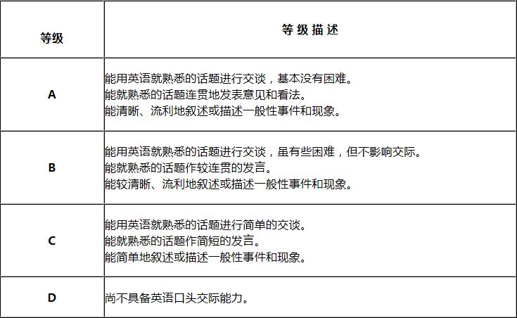 今天英语四六级开始报名了吗,四六级英语下半年报名时间安排