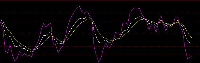 程序化交易指标,程序化交易指标源码
