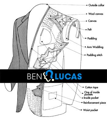 山羊绒和羊毛西装的区别,为什么不是羊毛的西装也那么贵