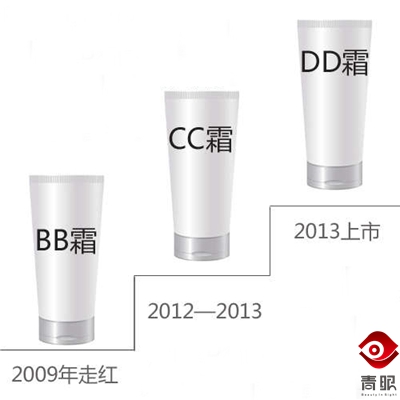 你还不知道的十种常见的化妆品,网红跟风产品化妆品