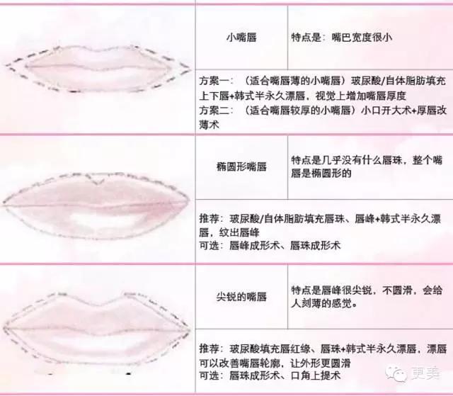 自从有了M唇,再也不愁撩男神~