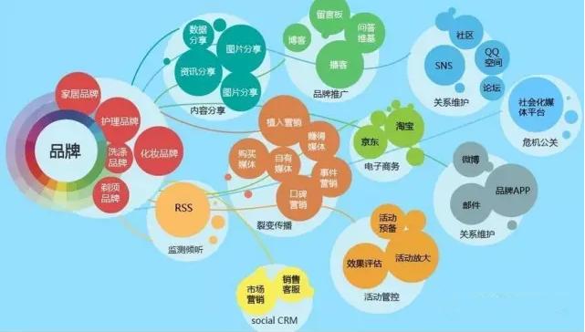 自媒体新手怎么做营销,自媒体如何做个有效的营销