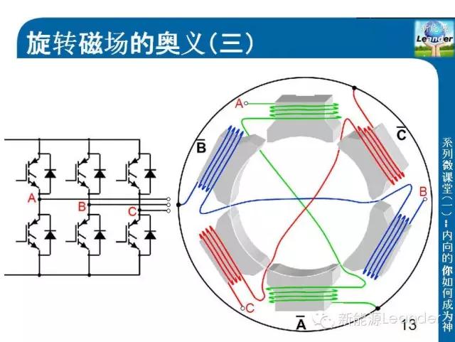 特斯拉models三电机版原理图,特斯拉models电机控制器拆解