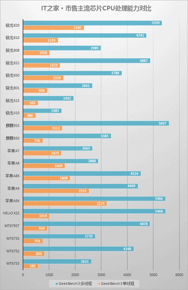 荣耀畅玩5c麒麟,荣耀畅玩6x视频评测