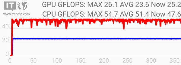 荣耀畅玩5c麒麟,荣耀畅玩6x视频评测