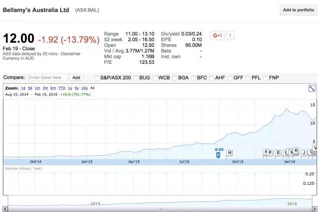 澳洲代购奶粉哪个牌子好,不被推荐购买奶粉