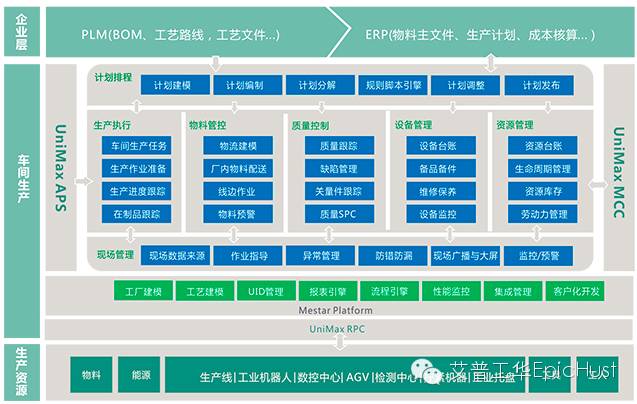 这家企业这么牛逼,竟然制造车间里真的没有多少人
