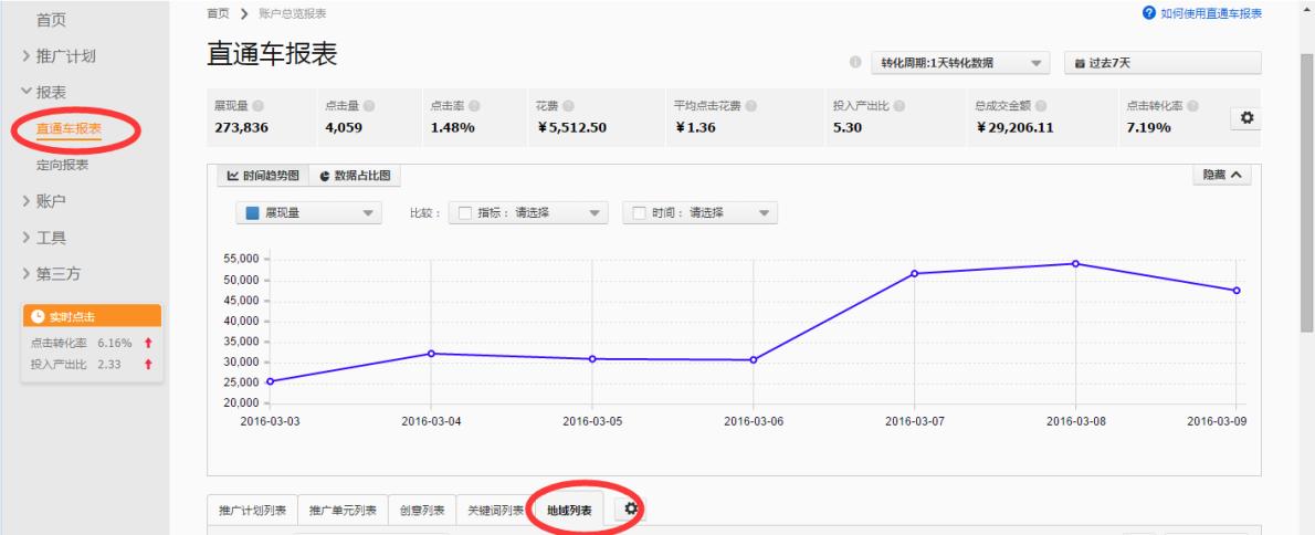 直通车定向推广入门,直通车定向推广基础教程图