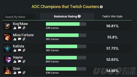 瘟疫之源新出装ap,adc重回战场