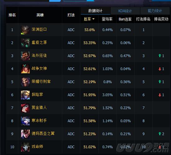 瘟疫之源新出装ap,adc重回战场