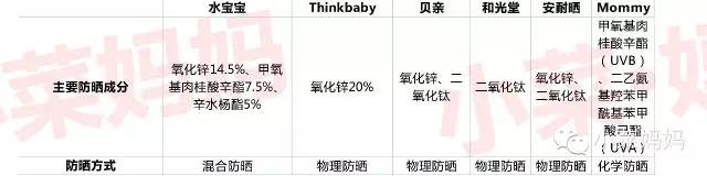 热门防晒霜测评,宝宝防晒霜推荐老爸评测