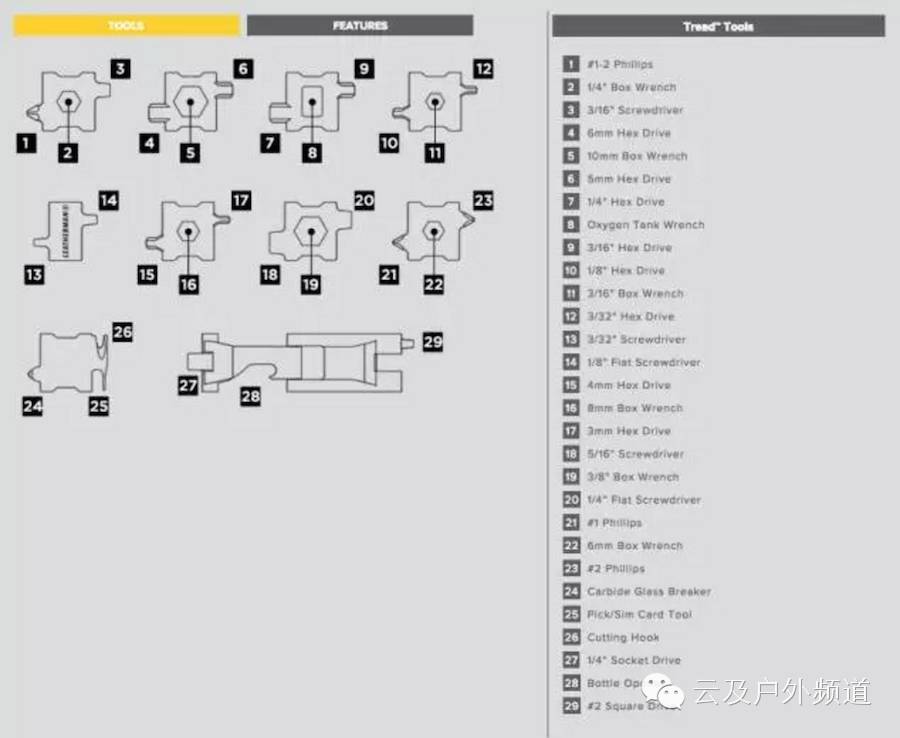 你不说我都不知道！这些低调的男人用品居然如此逆天