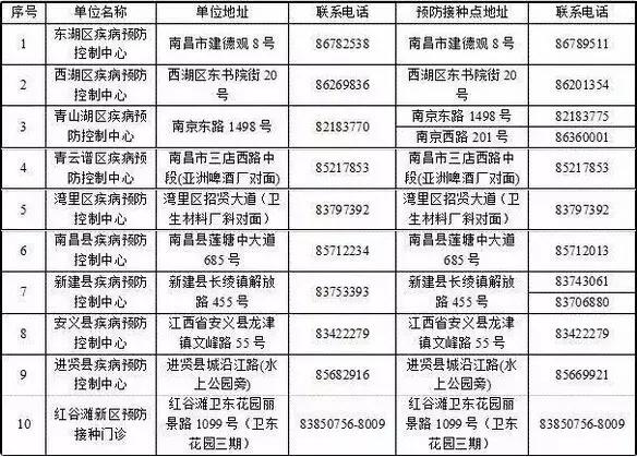 南昌哪些景区免门票了最新,五一南昌旅游免费