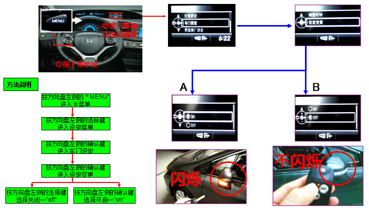 东风本田CRV讲解,东风本田crv新手教程