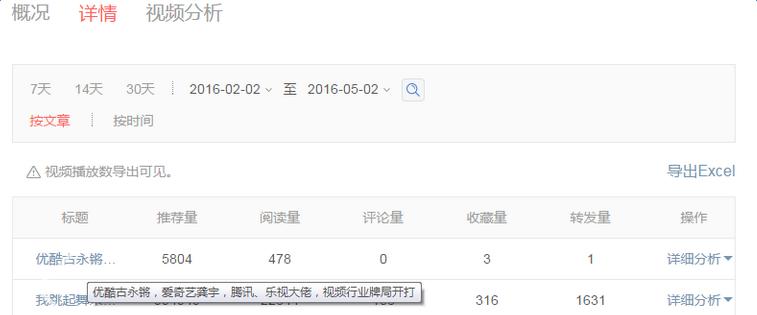 增加头条号视频播放量,头条号视频流量来源分析
