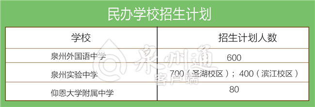 今年泉州市区学校招满了吗,泉州属地招生政策解读