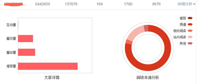 增加头条号视频播放量,头条号视频流量来源分析