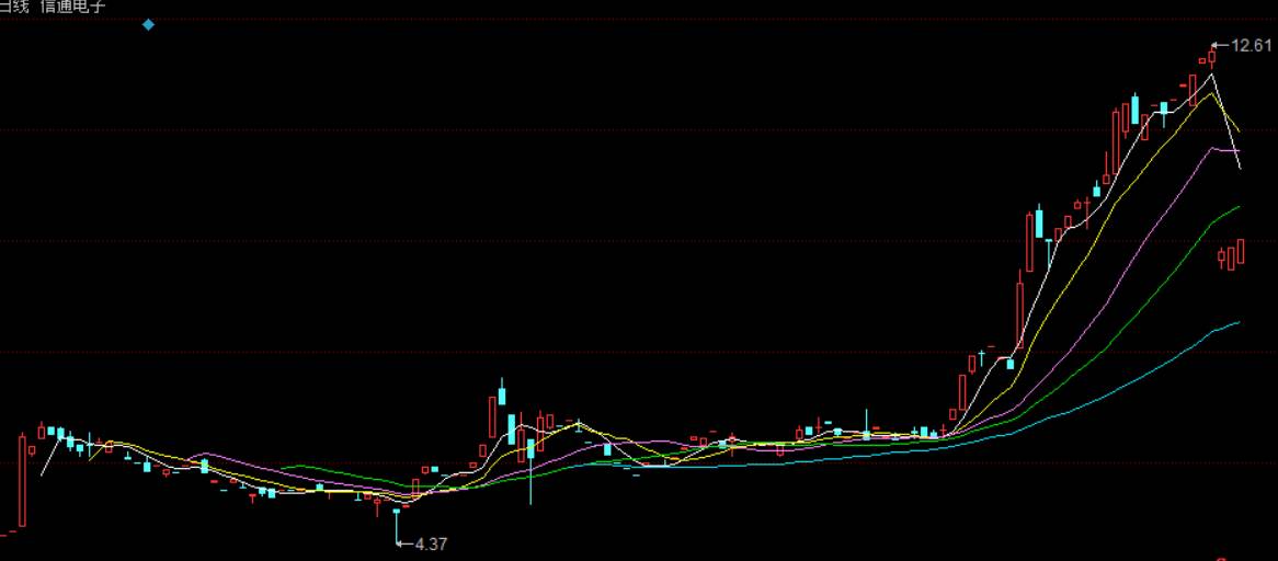 新三板连续涨停最高纪录,新三板翻十番