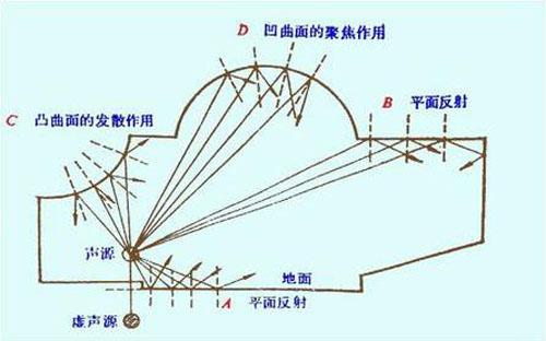 矿棉吸音板基础知识,吸音板与隔音棉科普