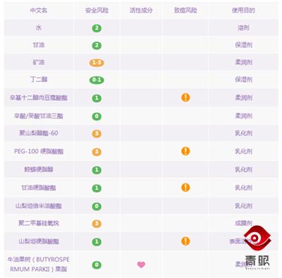 补水效果好的韩国化妆品,真正好用的韩妆护肤品